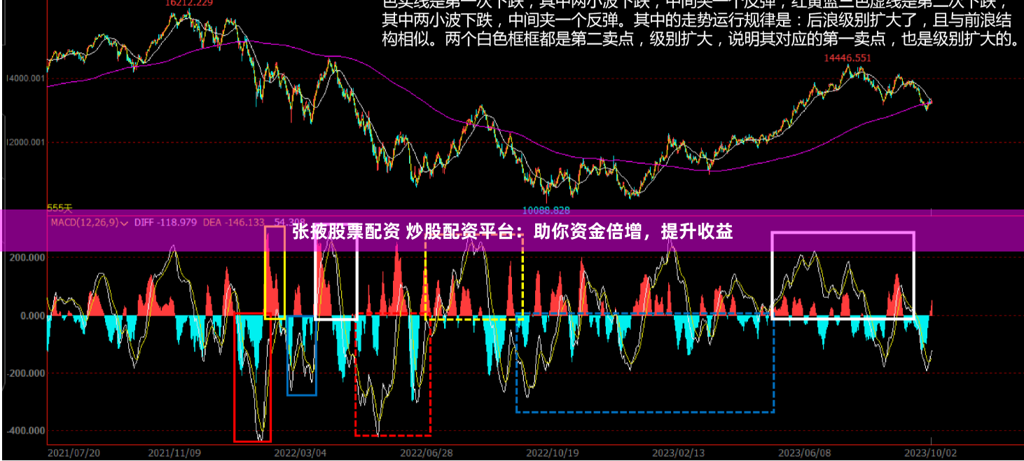 张掖股票配资 炒股配资平台：助你资金倍增，提升收益