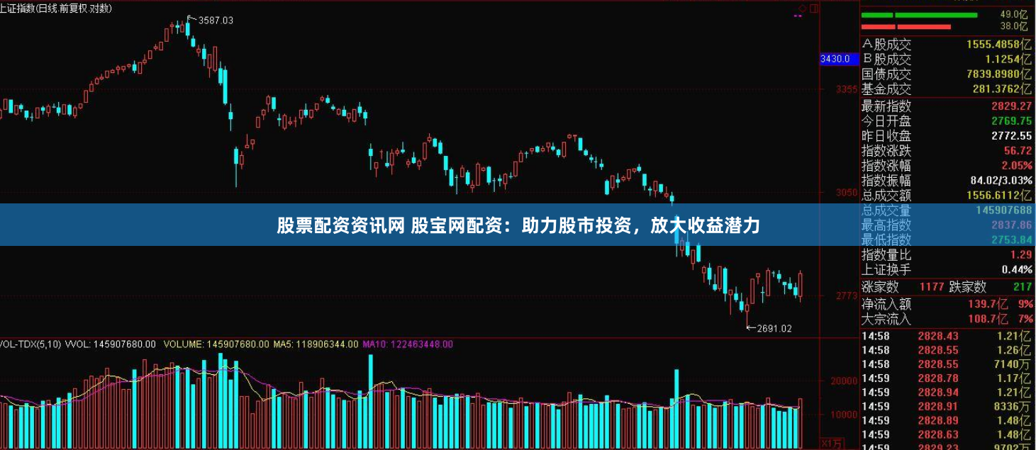 股票配资资讯网 股宝网配资：助力股市投资，放大收益潜力
