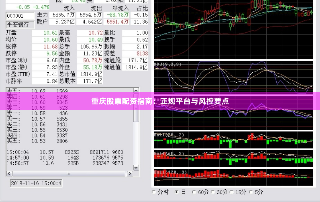 重庆股票配资指南：正规平台与风控要点