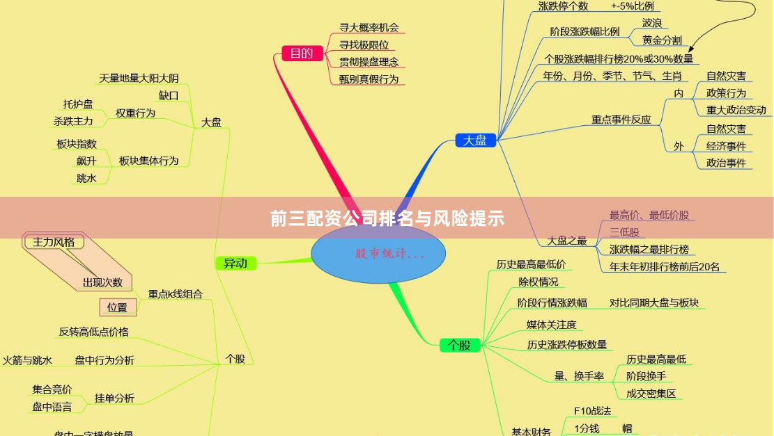 前三配资公司排名与风险提示