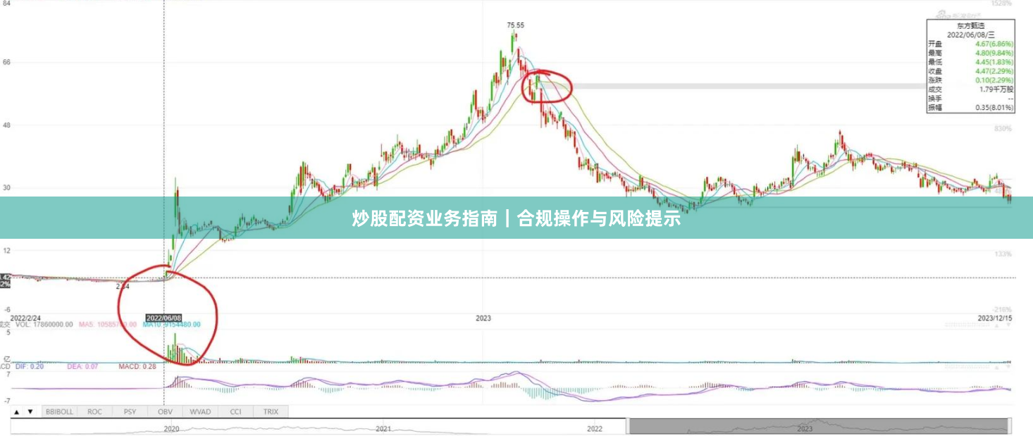 炒股配资业务指南｜合规操作与风险提示