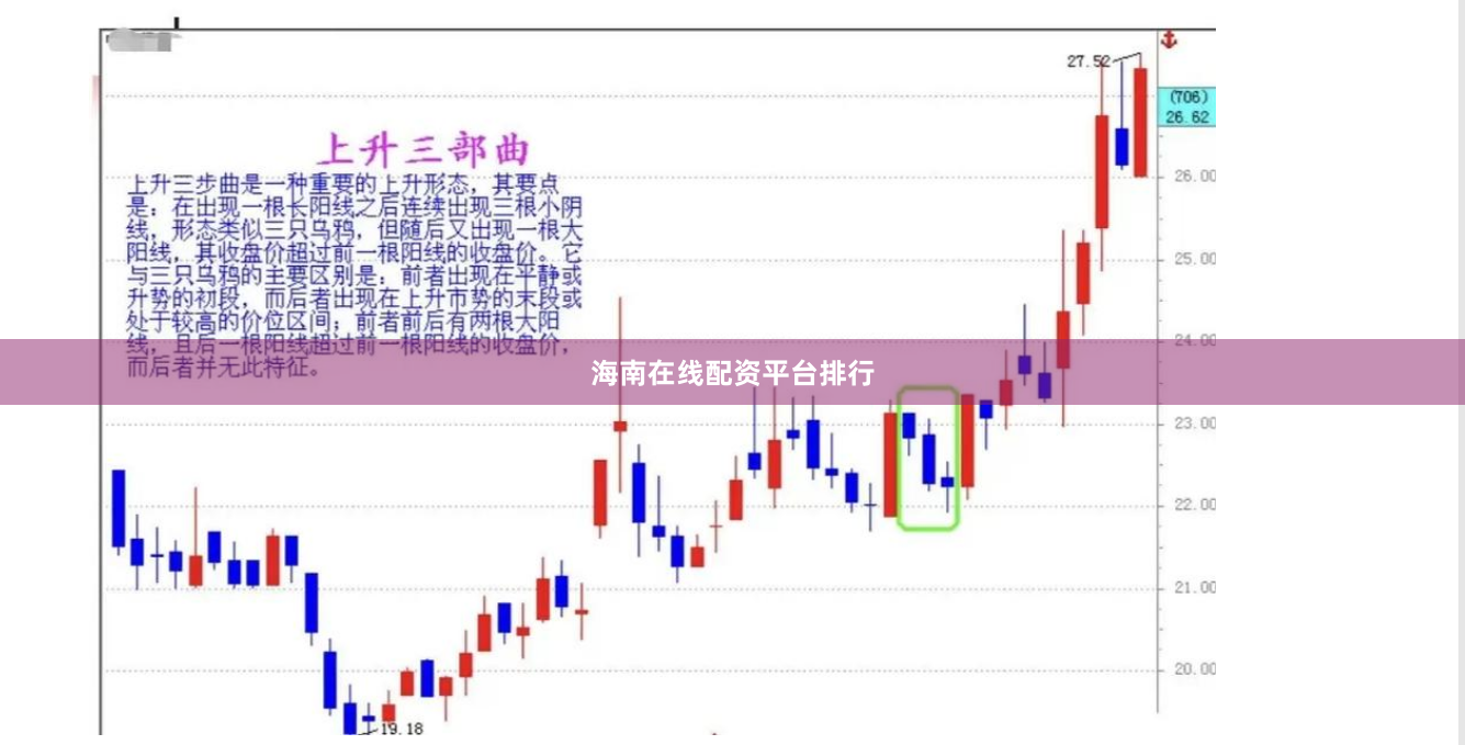 海南在线配资平台排行