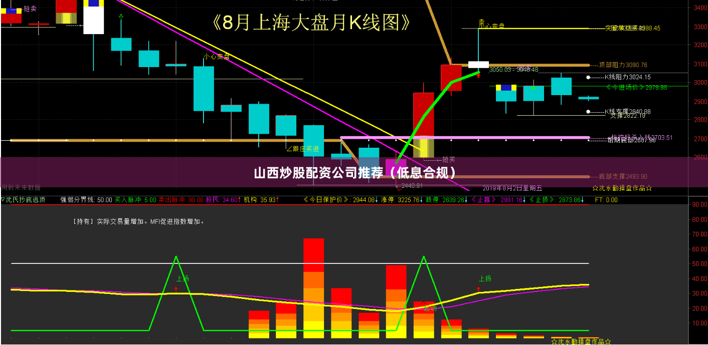 山西炒股配资公司推荐（低息合规）